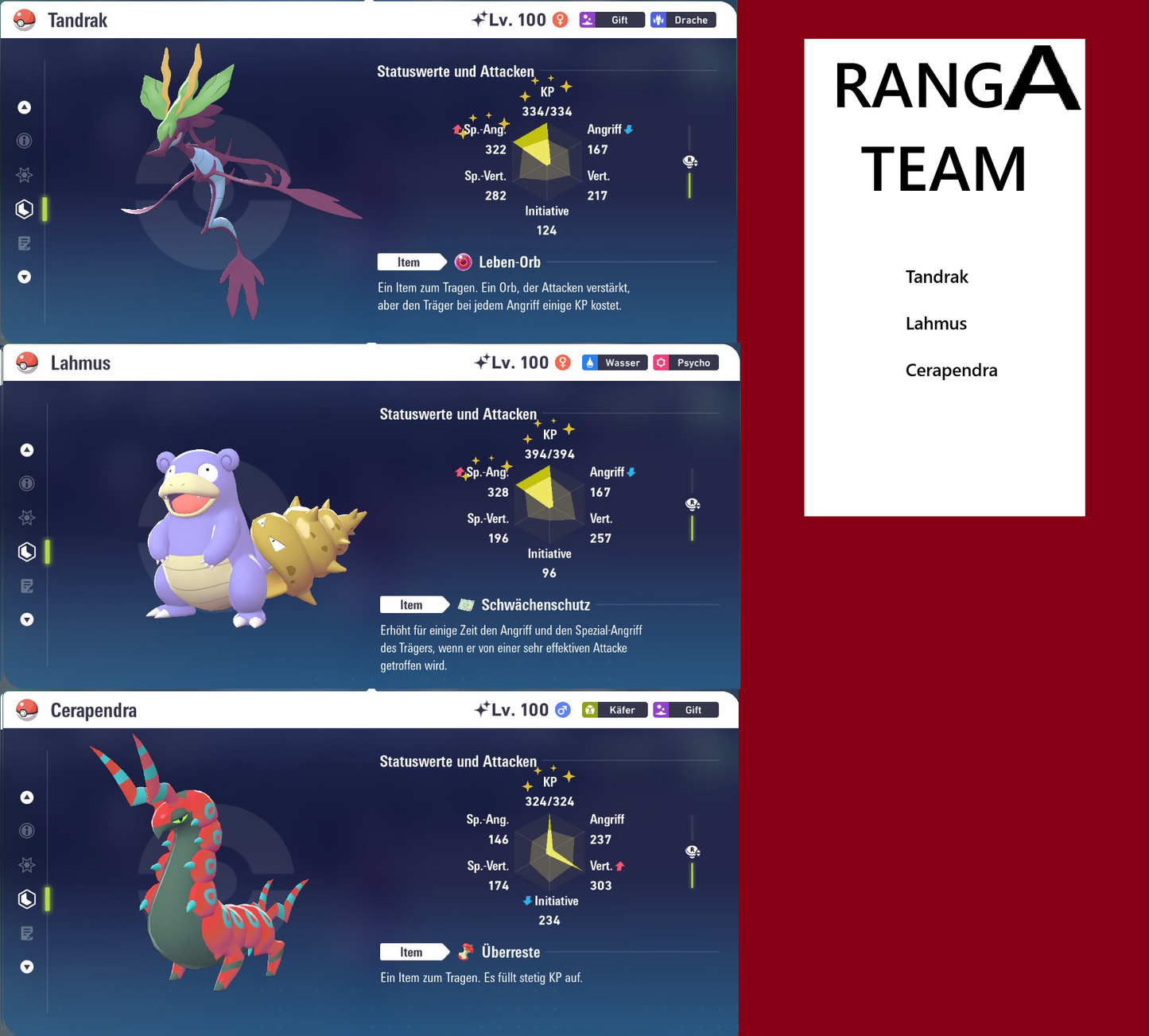 Ranked Team Nr. 14: #691 Tandrak #080 Lahmus #545 Cerapendra PVP ZA