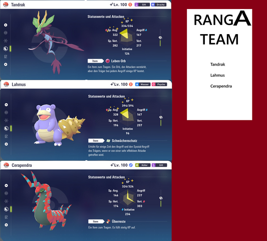 Ranked Team Nr. 14: #691 Tandrak #080 Lahmus #545 Cerapendra PVP ZA