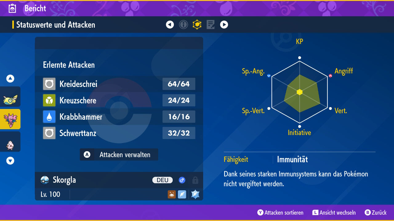 #207 Skorgla