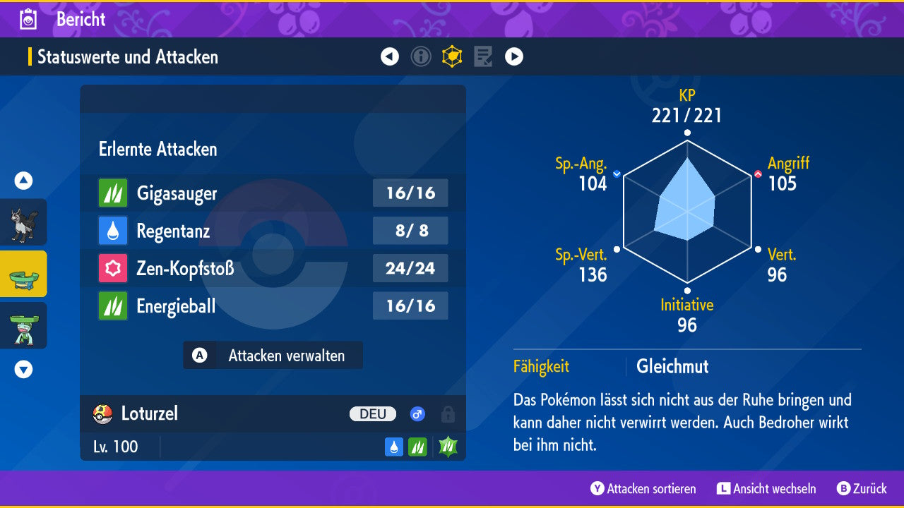 #270 Loturzel