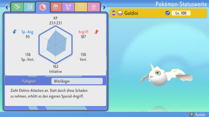 #118 Goldini BDSP